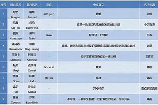 英超主场对阵积分榜下游球队至少3球落败，曼联队史首次遭遇