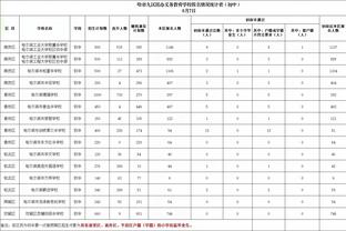 杜兰特：申京是我最喜欢的年轻人 这家伙有两下子