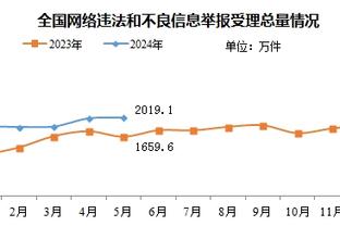 文班：今天球队将一切都整合到了一起 这样打球太美妙了